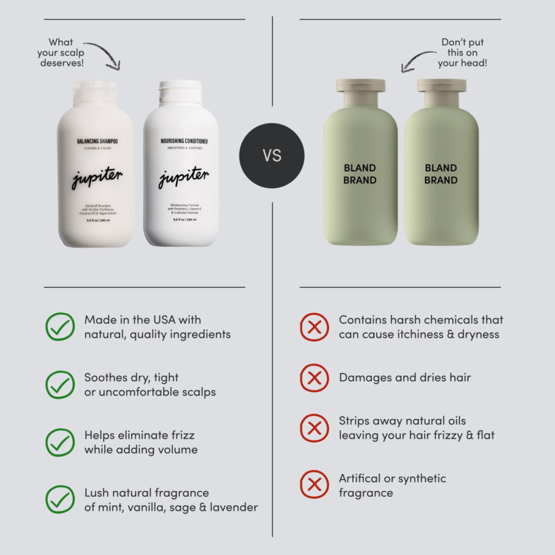 JUPITER Formulated Anti-Dandruff Shampoo & Conditioner, for Flaky, Itchy, Oily, Dry Scalp - Image 4